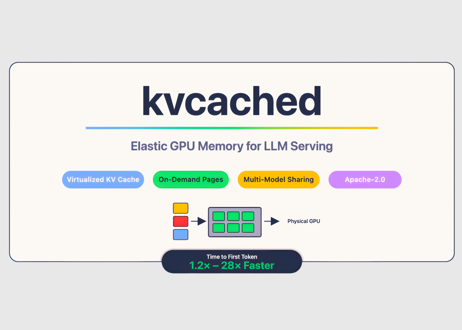 Meet 'kvcached': A Machine Learning Library to Enable Virtualized, Elastic KV Cache for LLM Serving on Shared GPUs