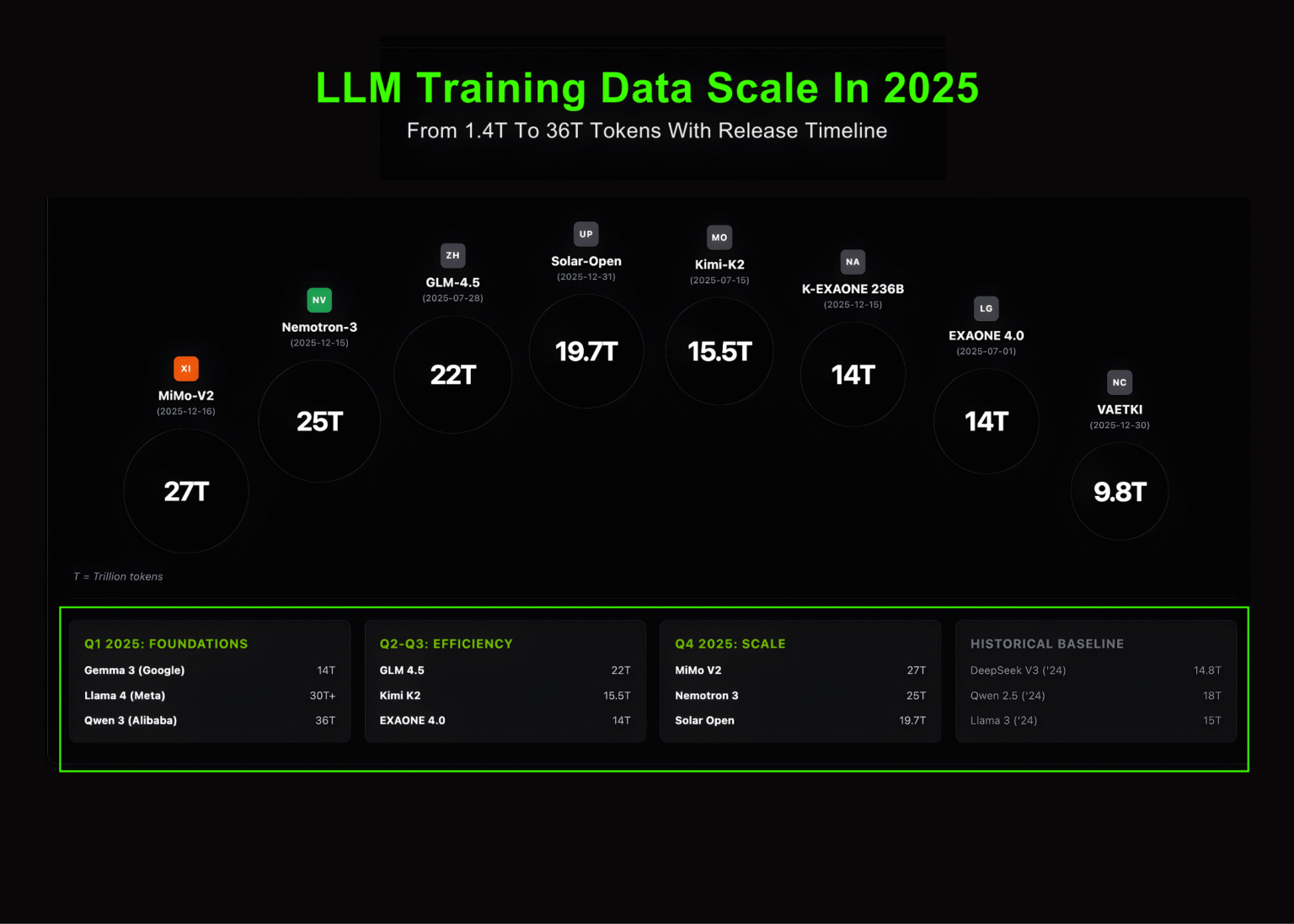 Marktechpost Releases 'AI2025Dev': A Structured Intelligence Layer for AI Models, Benchmarks, and Ecosystem Signals