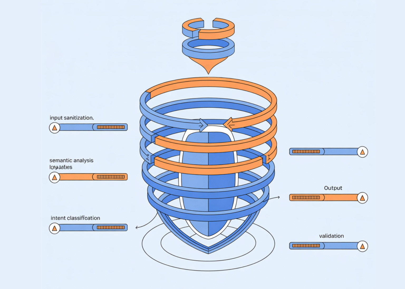 How to Build Multi-Layered LLM Safety Filters to Defend Against Adaptive, Paraphrased, and Adversarial Prompt Attacks How to Build Multi-Layered LLM Safety Filters to Defend Against Adaptive, Paraphrased, and Adversarial Prompt Attacks