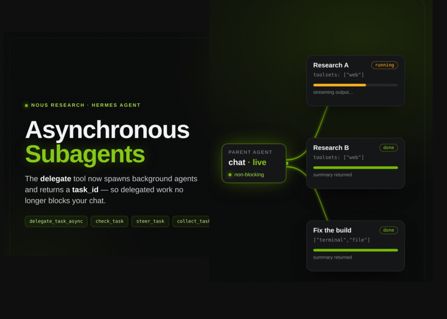 Hermes Agent Adds Asynchronous Subagents, So Delegated Work No Longer Blocks the Parent Chat Hermes Agent Adds Asynchronous Subagents, So Delegated Work No Longer Blocks the Parent Chat