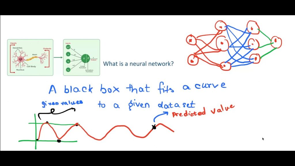Neural Networks Explained Simply | AI Basics for Everyone