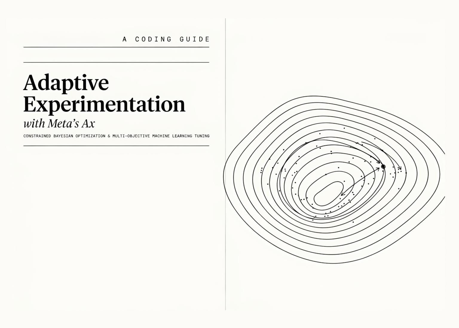 Adaptive Experimentation with Meta’s Ax: A Practical Coding Guide