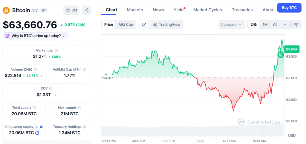Arthur Hayes Says Yen-Quake Could Put Bitcoin Back In Liquidity Spotlight 비트코인 시세